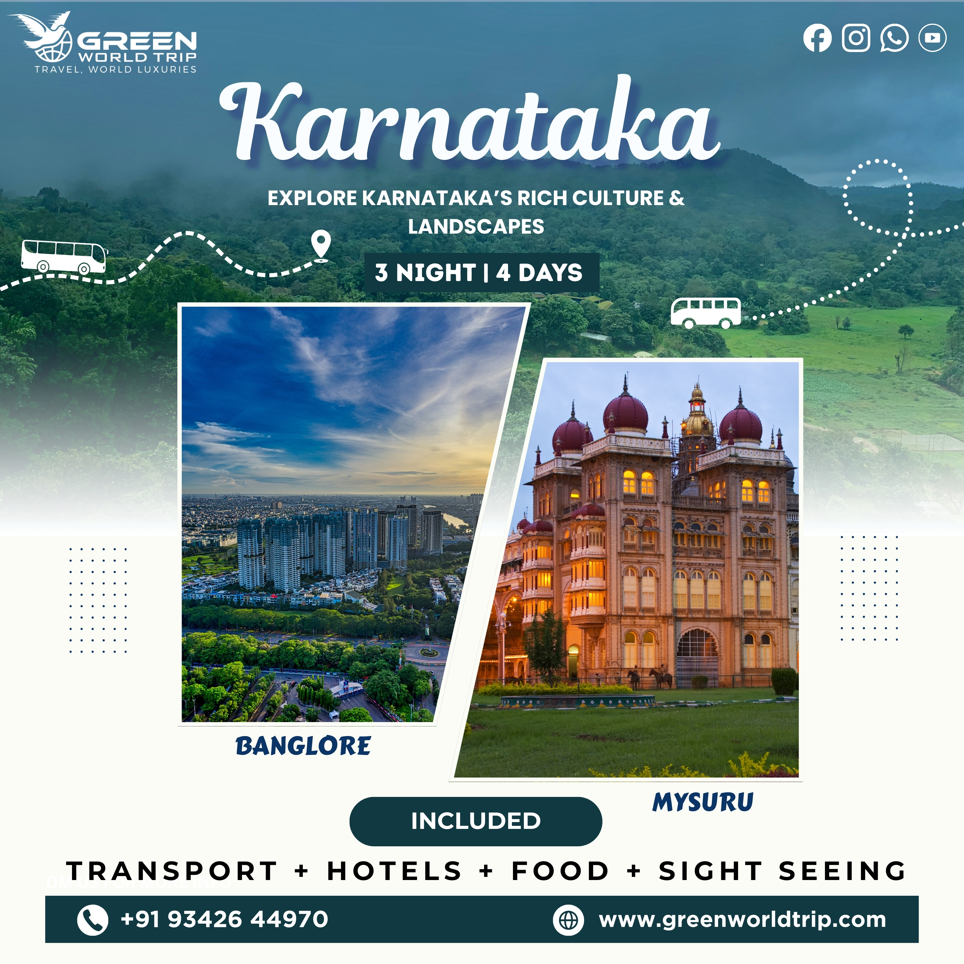 BANGLORE - MYSURU 